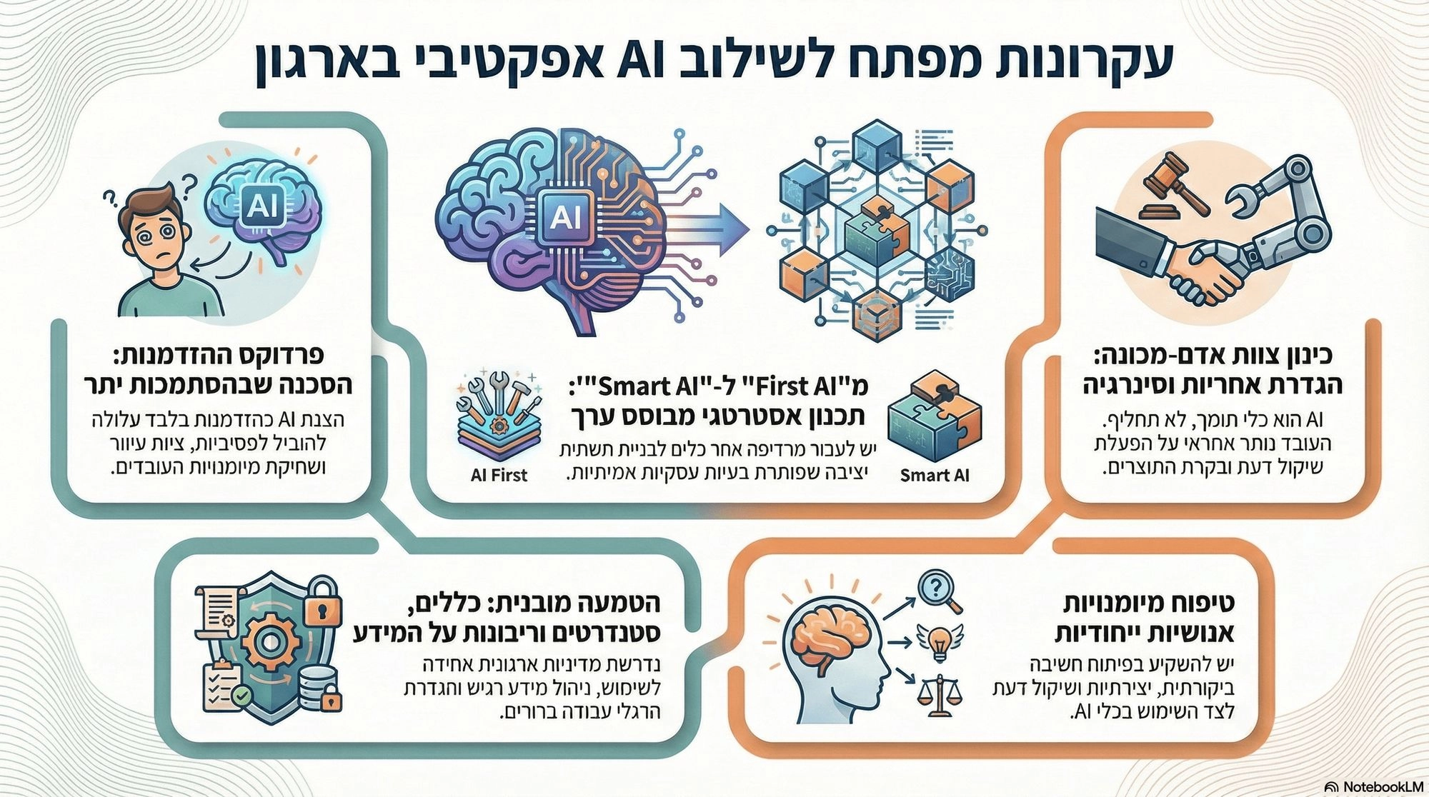 אינפוגרפיקה: AI בארגון
