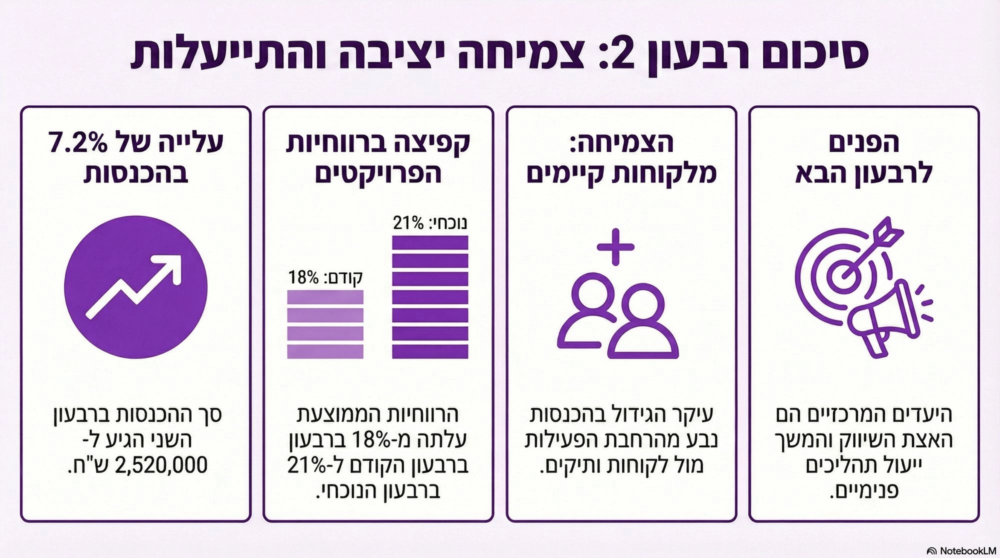 אינפוגרפיקה: סיכום רבעוני