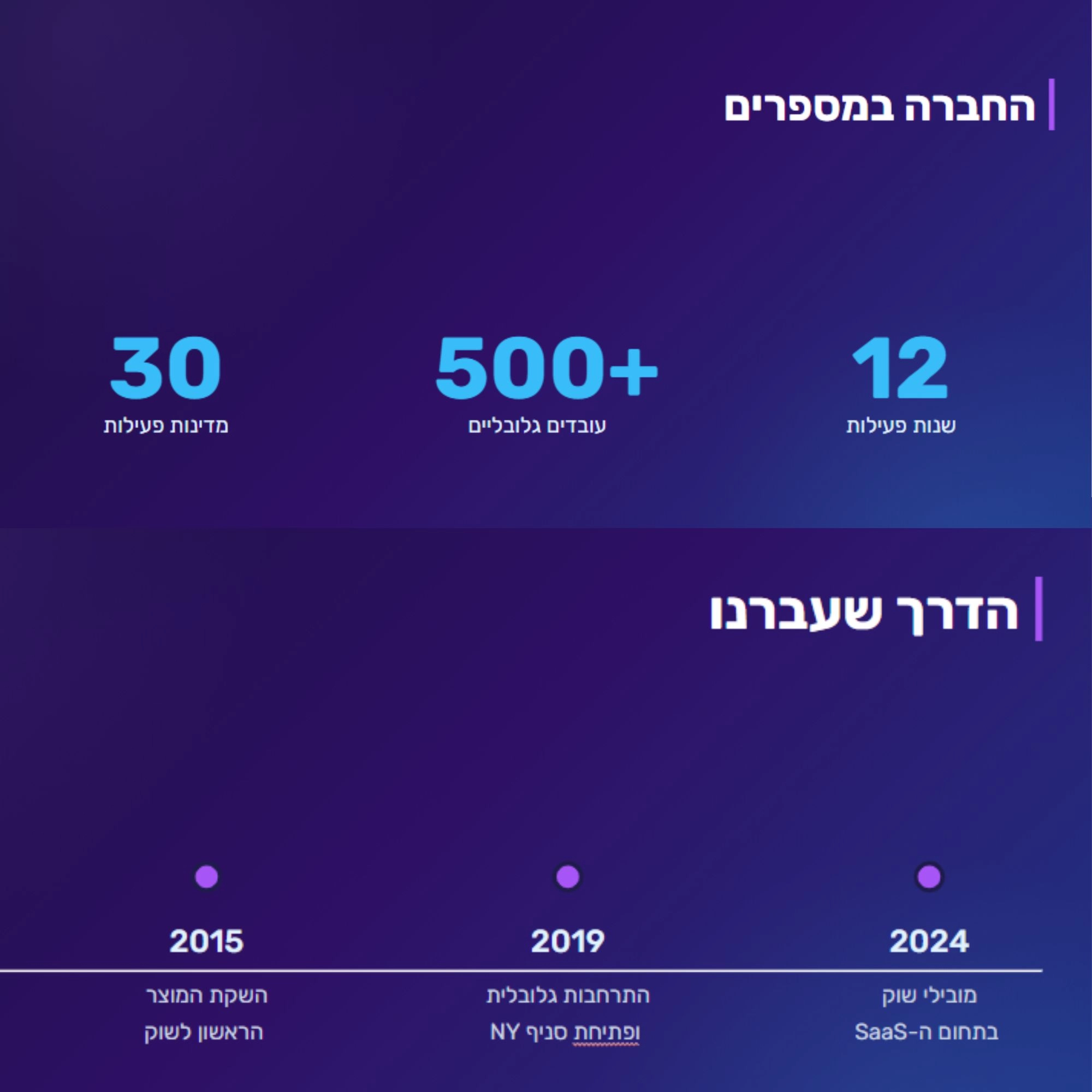 מצגת: קליטת עובד חדש